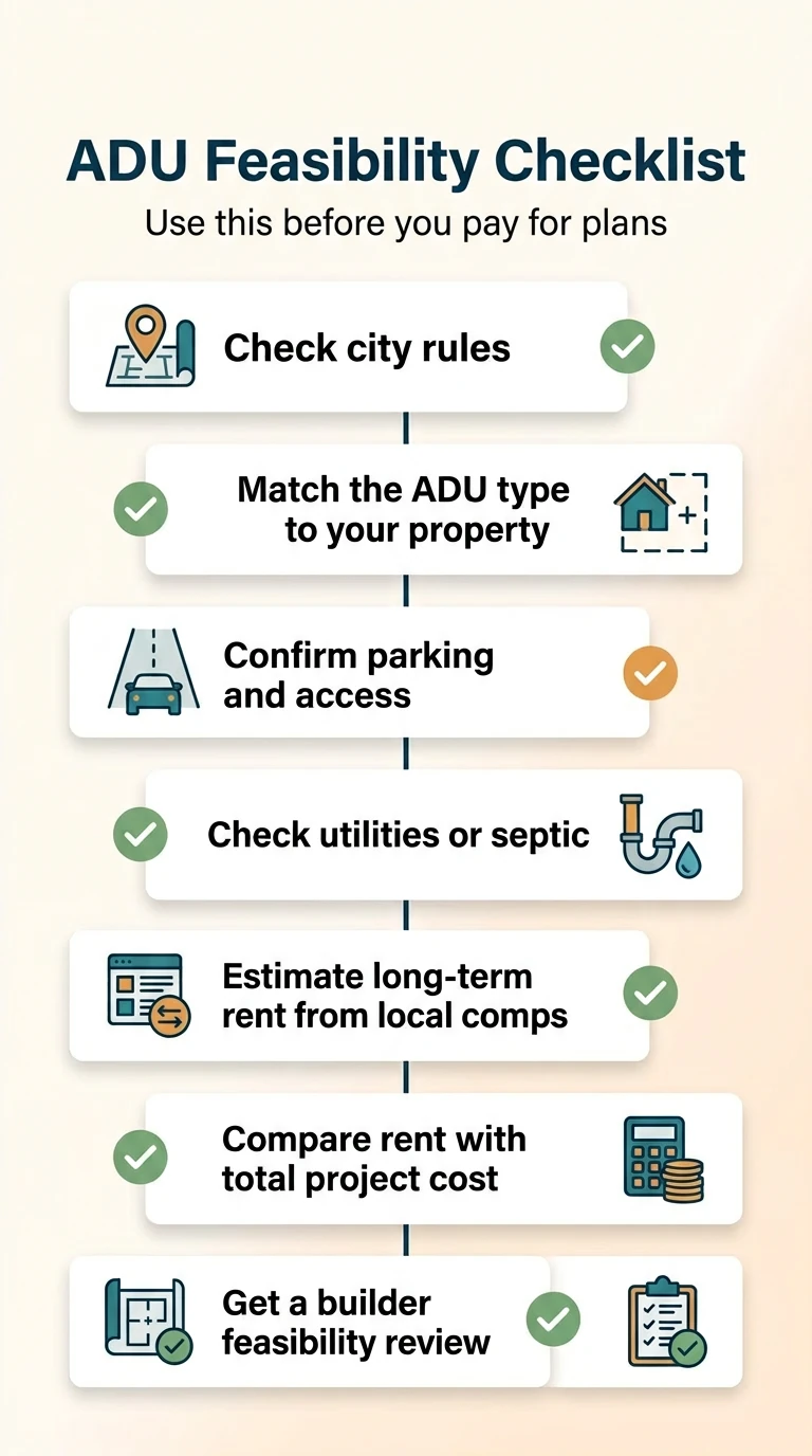 ADU Feasibility Checklist — use this before you pay for plans: 1. Check city rules, 2. Match the ADU type to your property, 3. Confirm parking and access, 4. Check utilities or septic, 5. Estimate long-term rent from local comps, 6. Compare rent with total project cost, 7. Get a builder feasibility review. This checklist helps Utah homeowners avoid costly mistakes before committing to ADU construction.