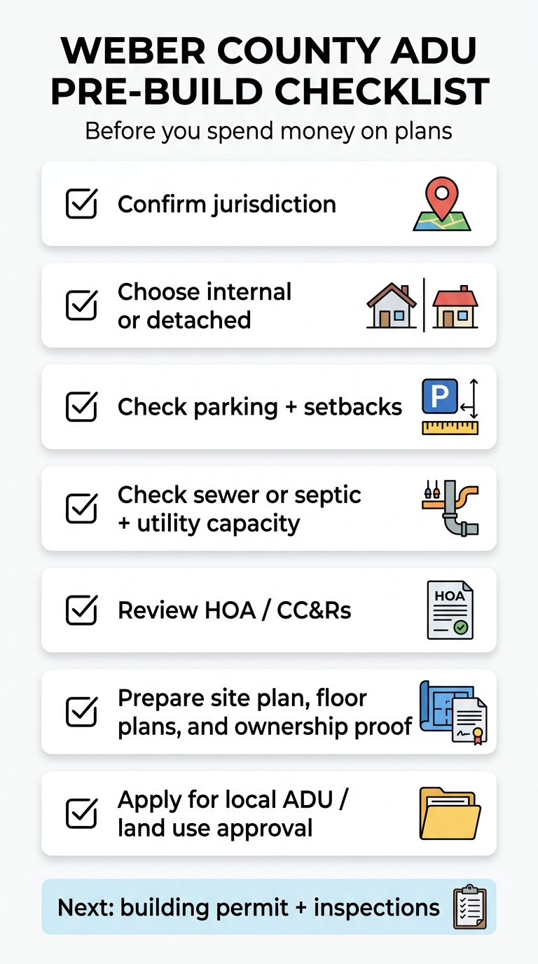 Weber County ADU pre-build checklist — confirm jurisdiction, choose internal or detached, check parking and setbacks, check sewer or septic and utility capacity, review HOA and CC&Rs, prepare site plan and floor plans, apply for local ADU approval, then building permit and inspections