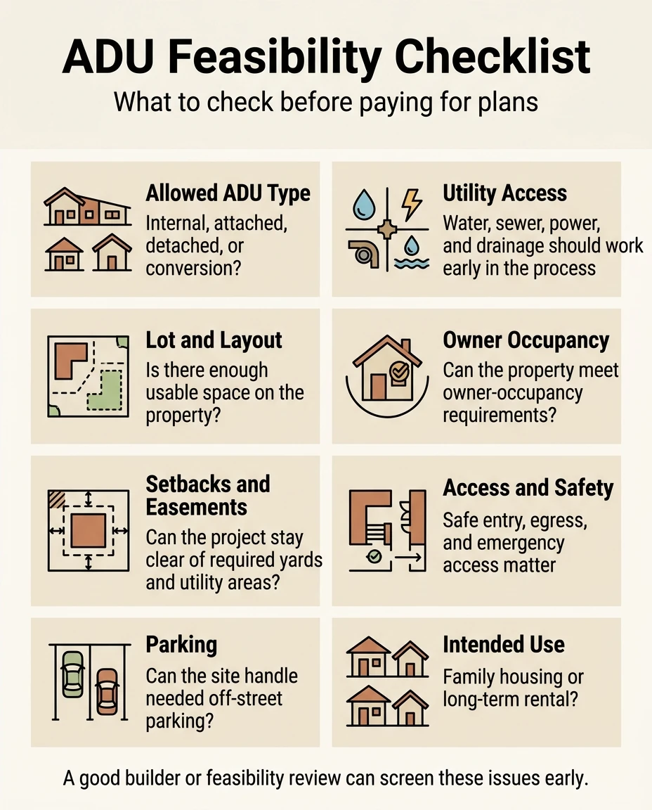 ADU feasibility checklist: 8 key items to verify before paying for ADU plans in Utah County