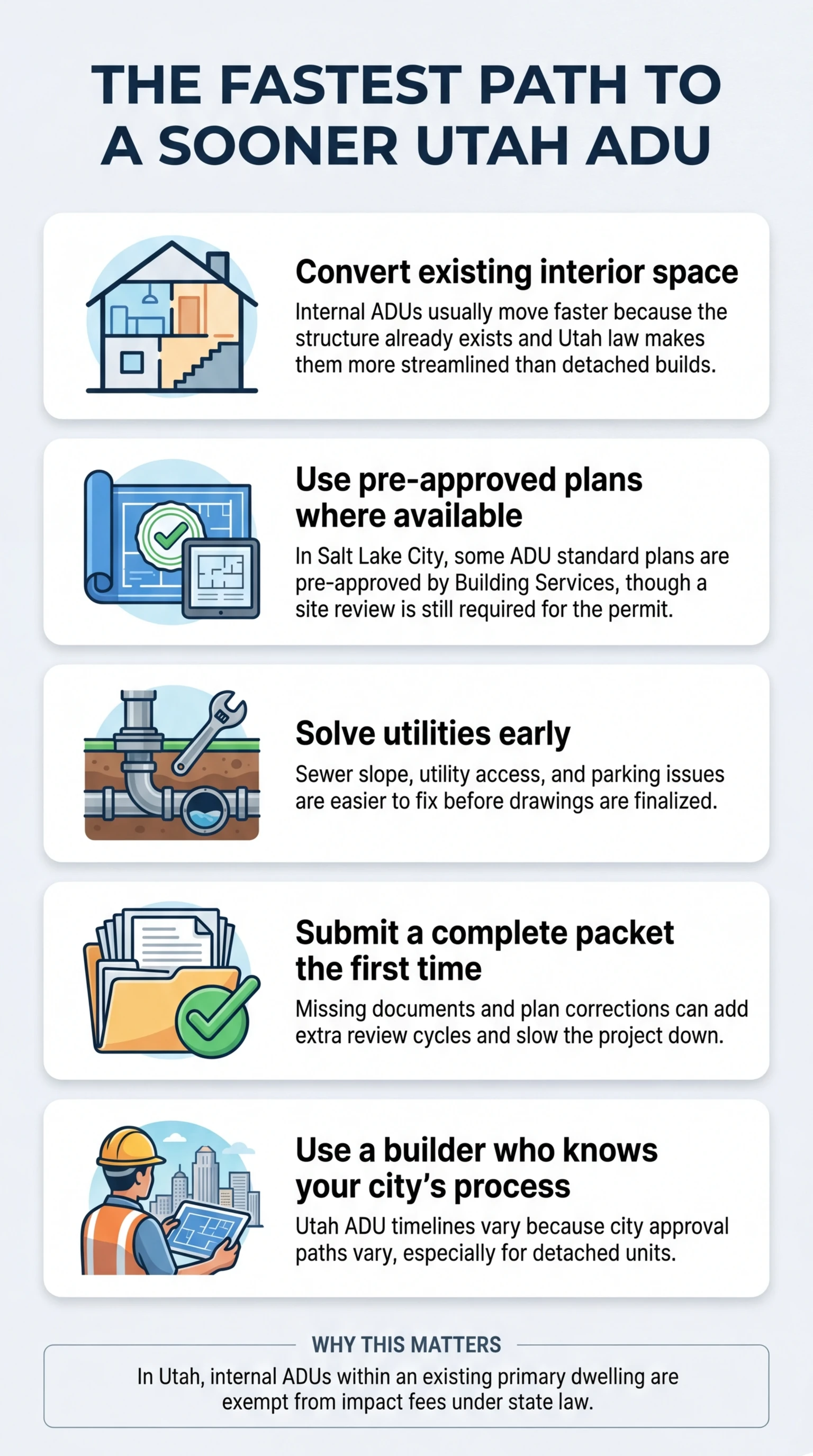 Infographic: The Fastest Path to a Sooner Utah ADU — 5 strategies to compress your ADU timeline including internal conversions, pre-approved plans, utility screening, complete submittals, and experienced builders