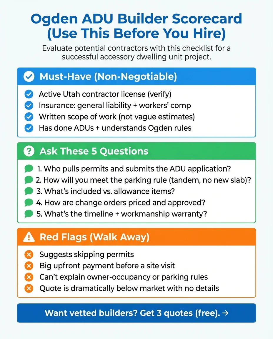 Ogden ADU builder scorecard checklist showing must-have qualifications, 5 questions to ask contractors, and red flags to watch for when hiring
